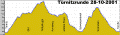 strecke-tuernitz.GIF (25328 Byte)